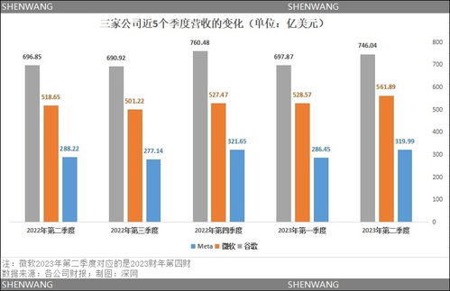三巨头al斗法 chatgpt没动谷歌奶酪,meta等待ai安卓时刻