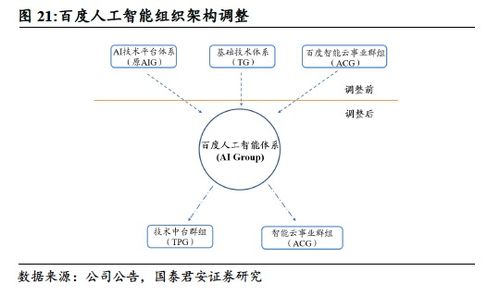  bidu 首次覆盖 广告业务触底,智能驾驶与ai未来可期