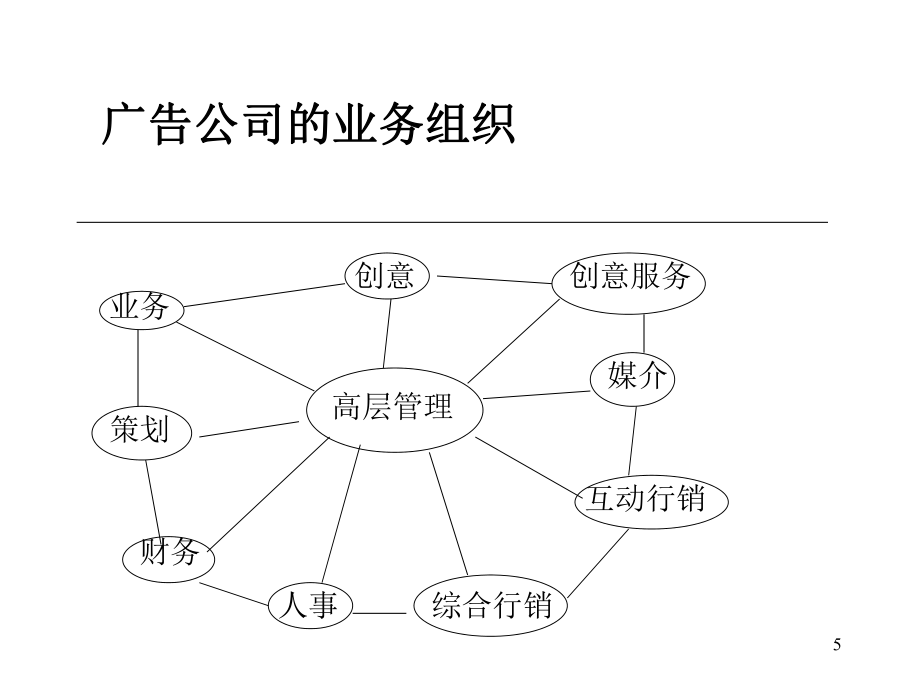 广告公司内部组织与人员配置 高效广告业务运转的隐形引擎